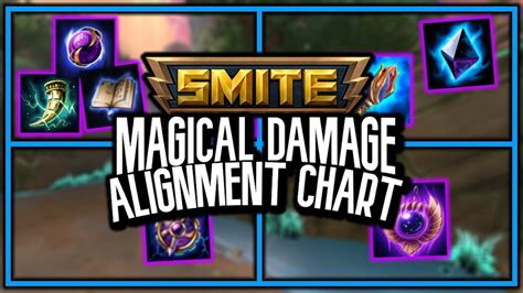 Exploring the Different Types of Magical Characters in Smite: Burst Mages, Control Mages, and Sustain Mages